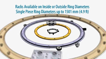 Animation: PRT2 Ring and Track Systems