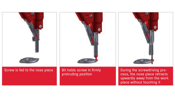 Firmly protruding screw function