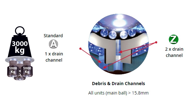 LOAD & STABILITY