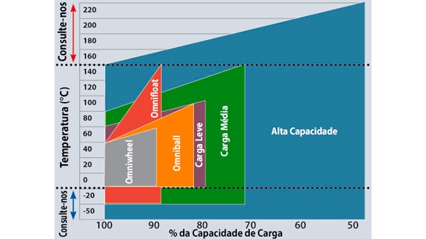 Operating Temperature