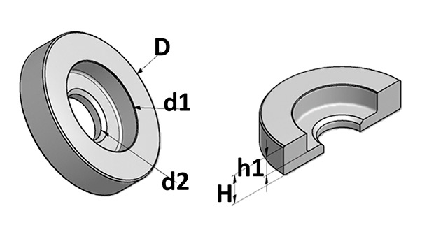 Placas adaptadoras - SZ-ASC