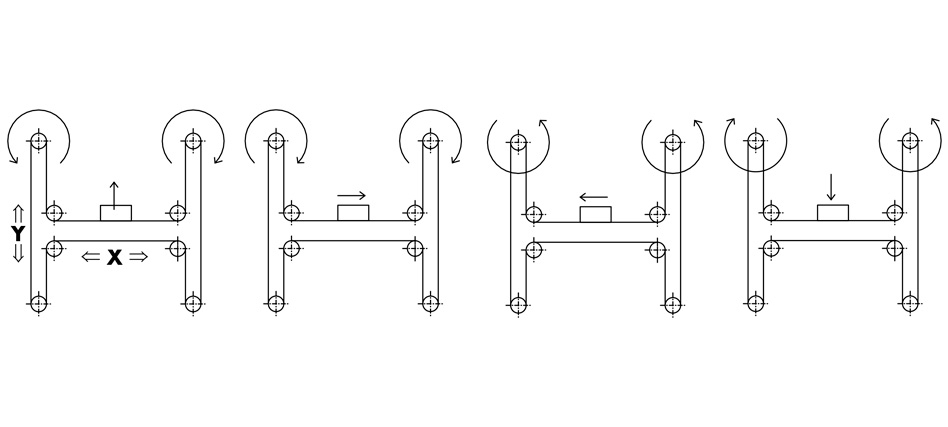 EL - roller guide